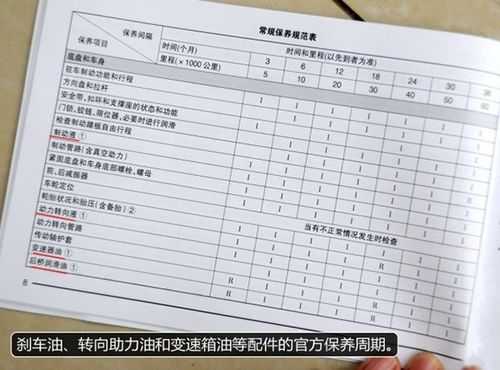 五菱宏光S全车都有哪些地方要保养?五菱宏光保养项目-图3 五菱宏光S全车都有哪些地方要保养?五菱宏光保养项目-图3