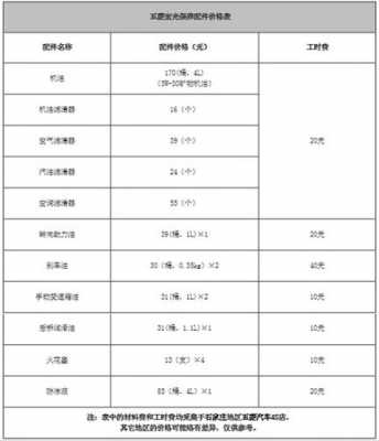 五菱宏光全部检修和保养一次得多少钱?五菱宏光最贵的-图2 五菱宏光全部检修和保养一次得多少钱?五菱宏光最贵的-图2