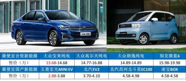 五菱宏光星辰与宝来哪个好？上海大众五菱宏光