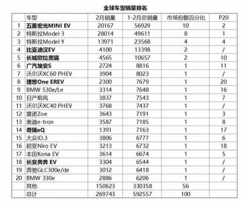 2020五菱宏光车型销售量?五菱宏光全球销量第一-图2 2020五菱宏光车型销售量?五菱宏光全球销量第一-图2