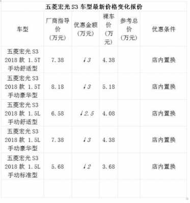 新款加长版五菱s3参数？五菱宏光s3参数