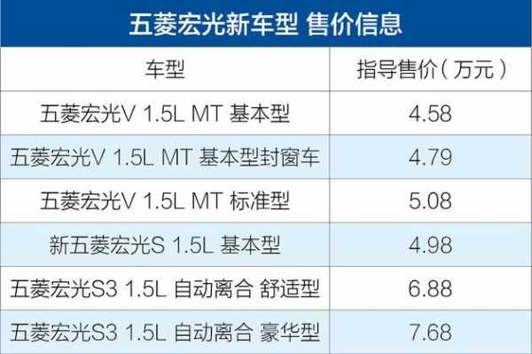 五菱宏光货运版保险费正常是多少?五菱宏光买保险多少钱-图2 五菱宏光货运版保险费正常是多少?五菱宏光买保险多少钱-图2