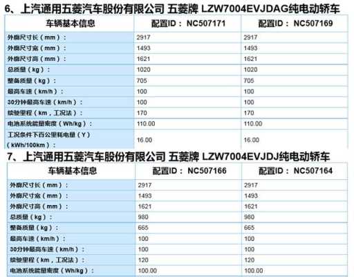 五菱宏光120km落地价?五菱宏光的价格表-图3 五菱宏光120km落地价?五菱宏光的价格表-图3