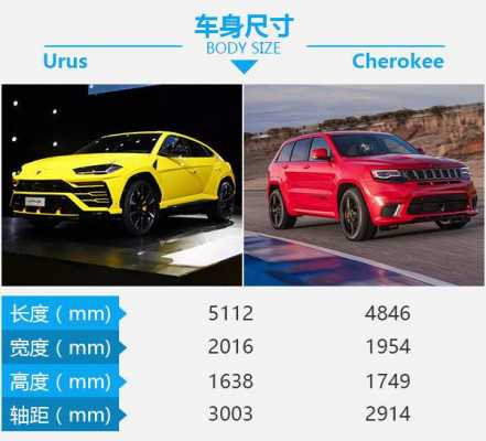 大切vs兰博基尼(大切vs兰博基尼谁厉害)-图3 大切vs兰博基尼(大切vs兰博基尼谁厉害)-图3