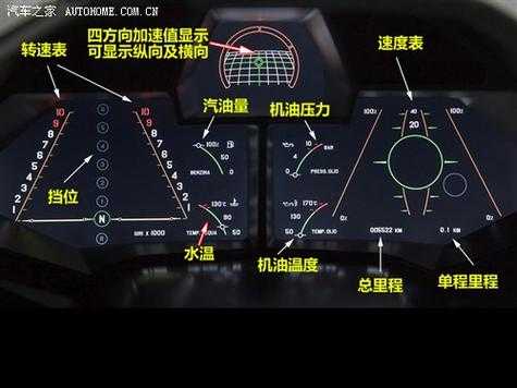 兰博基尼故障码大全(兰博基尼仪表故障灯图解)-图3 兰博基尼故障码大全(兰博基尼仪表故障灯图解)-图3