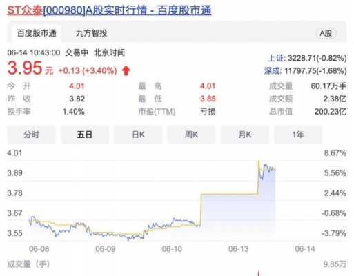 兰博基尼股票(兰博基尼股票一股多少元)-图2 兰博基尼股票(兰博基尼股票一股多少元)-图2