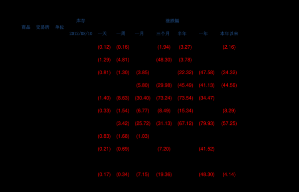 兰博基尼股票(兰博基尼股票一股多少元)-图3 兰博基尼股票(兰博基尼股票一股多少元)-图3