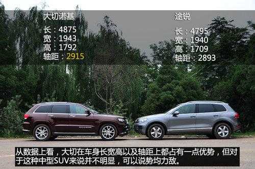 途锐与兰博基尼(途锐和jeep对比)-图3 途锐与兰博基尼(途锐和jeep对比)-图3