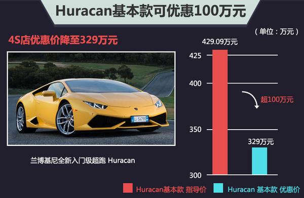 关于2015年兰博基尼销量的信息-图2 关于2015年兰博基尼销量的信息-图2