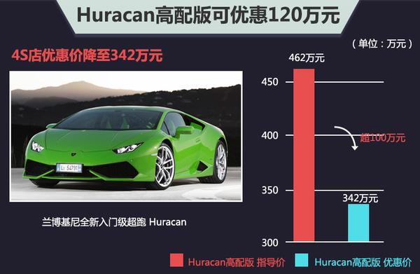 关于2015年兰博基尼销量的信息-图3 关于2015年兰博基尼销量的信息-图3