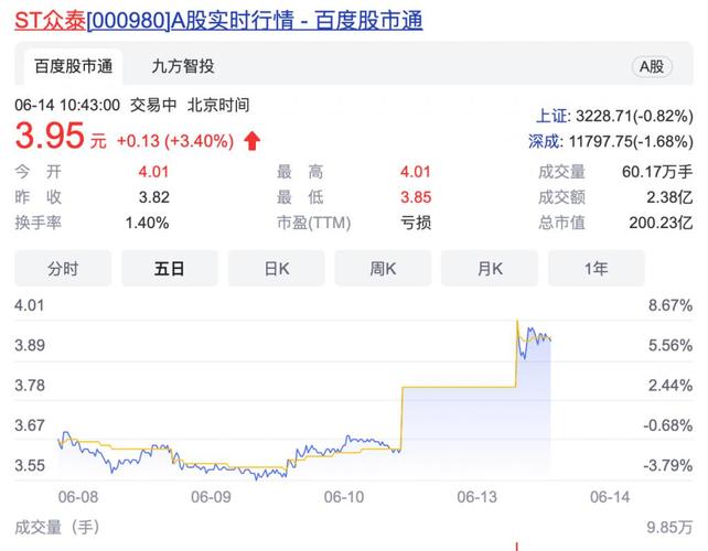兰博基尼股价（兰博基尼的股票代码）