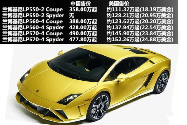 中东版兰博基尼(兰博基尼中美售价对比)-图1 中东版兰博基尼(兰博基尼中美售价对比)-图1