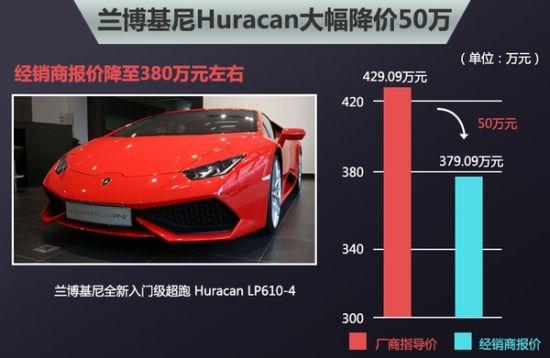 兰博基尼竞争情况（兰博基尼市场细分）