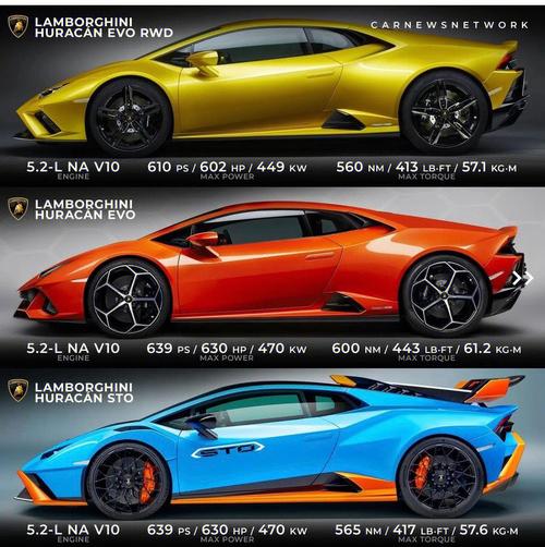 兰博基尼PK所有跑车(兰博基尼车型对比)-图2 兰博基尼PK所有跑车(兰博基尼车型对比)-图2