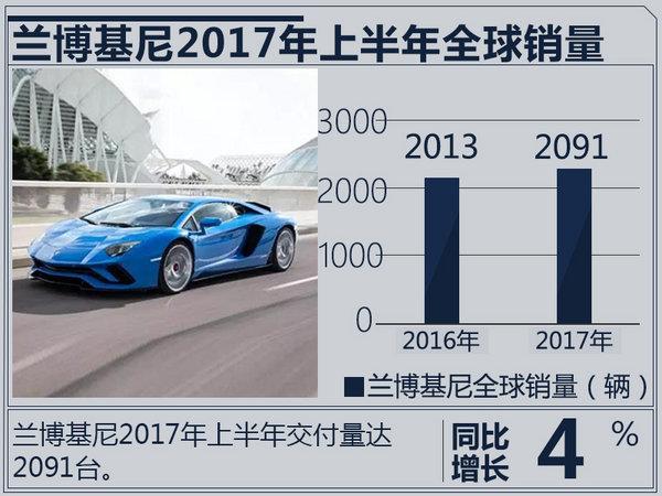 兰博基尼全球数量（全球兰博基尼销量）