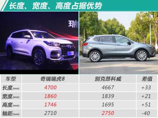 瑞虎8安全配置-图3 瑞虎8安全配置-图3