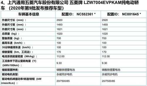 mini怎么区分配置-图3 mini怎么区分配置-图3