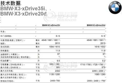 新x3配置表