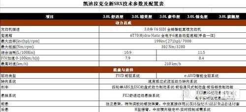 2018xts技术配置