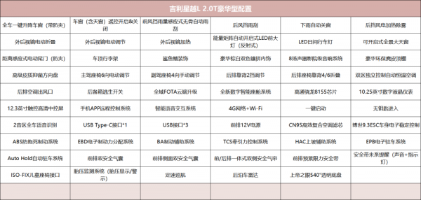 吉利怎样查询配置