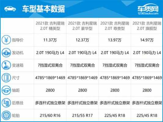 吉利怎样查询配置-图3 吉利怎样查询配置-图3
