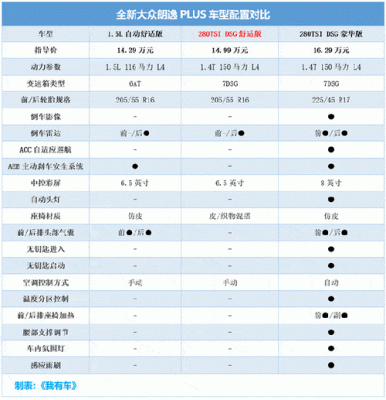 新朗逸各配置详解-图3 新朗逸各配置详解-图3