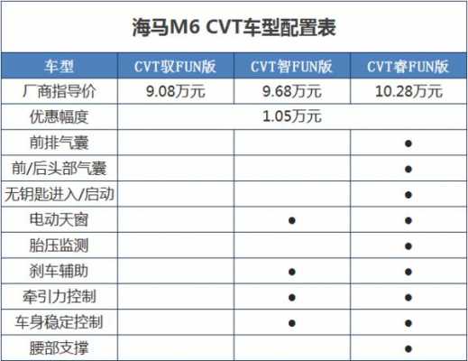海马m6配置-图2 海马m6配置-图2