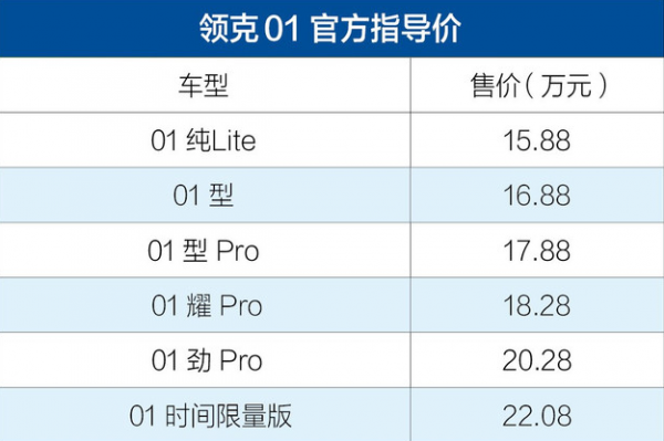 领克01买啥配置-图3 领克01买啥配置-图3
