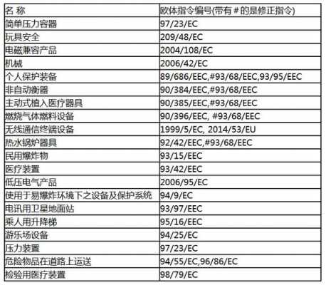 配置亚马源-图2 配置亚马源-图2