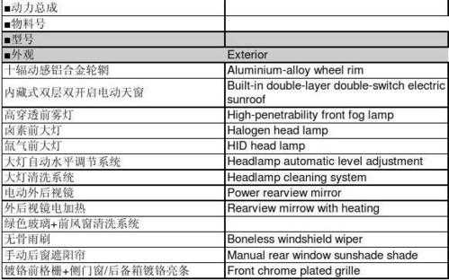 小车配置英文