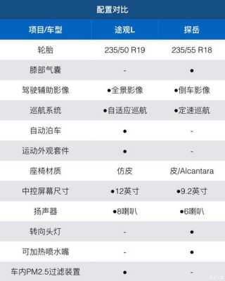 探月尺寸参数配置-图3 探月尺寸参数配置-图3