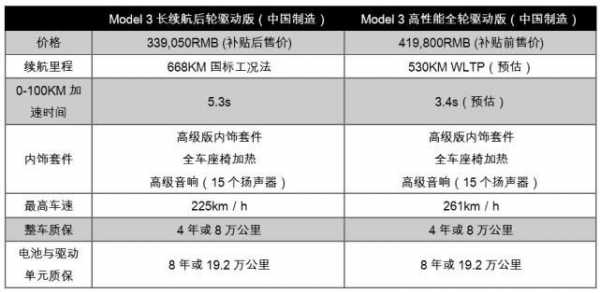 model3动力配置-图3 model3动力配置-图3