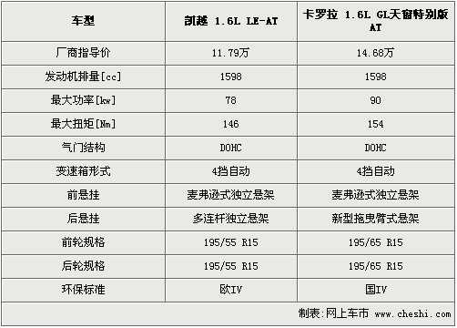 12款凯越1.6参数配置