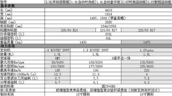 别克荣耀参数配置