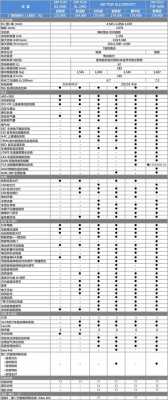 途胜2016参数配置