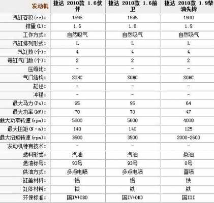 2014年捷达配置