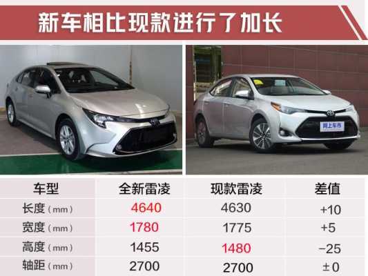 雷凌哪个配置合适