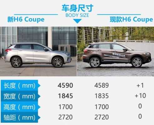 新h6的配置-图2 新h6的配置-图2