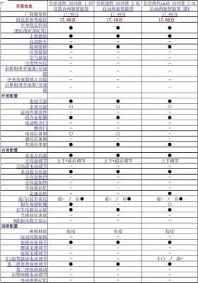 2012款途胜配置表