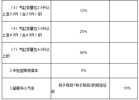 汽车配置可以临时加吗-图3 汽车配置可以临时加吗-图3