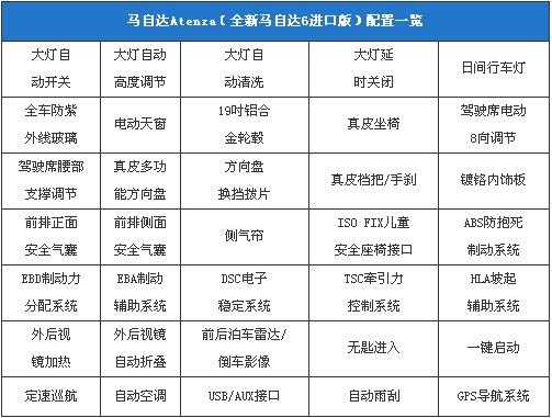 新马六配置