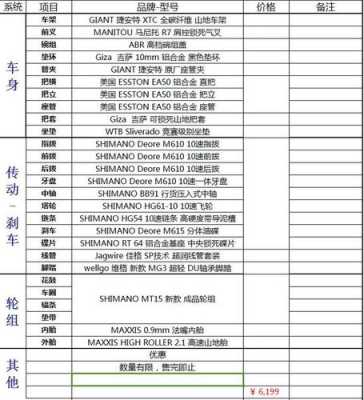 什么配置车怎么回答-图1 什么配置车怎么回答-图1