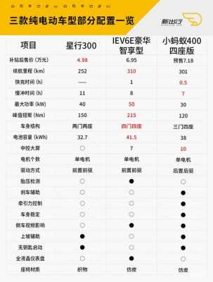 纯电动车型配置表-图1 纯电动车型配置表-图1