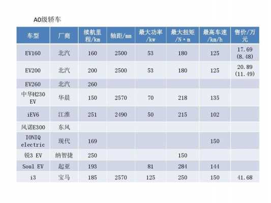 纯电动车型配置表-图2 纯电动车型配置表-图2