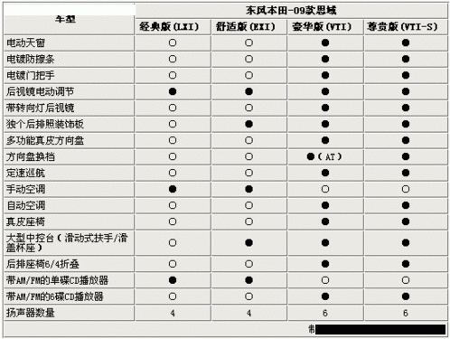思域本田配置-图3 思域本田配置-图3