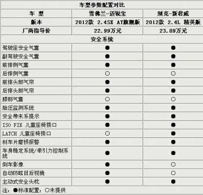 2015君威参数配置对比-图1 2015君威参数配置对比-图1