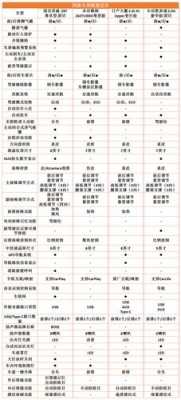 2015君威参数配置对比-图3 2015君威参数配置对比-图3