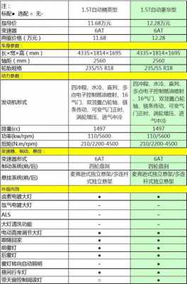 H2有什么配置