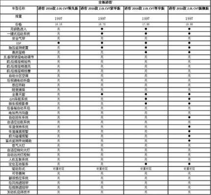 新逍客级别配置差异-图3 新逍客级别配置差异-图3