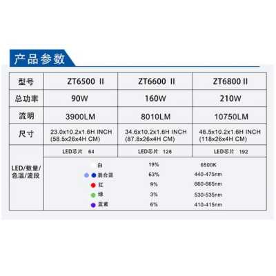 zt6600配置-图2 zt6600配置-图2